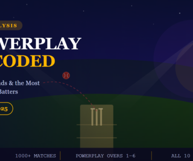 IPL Powerplay Decoded graphic showing cricket field, ball trajectory, and analysis of powerplay trends from 2008–2025.