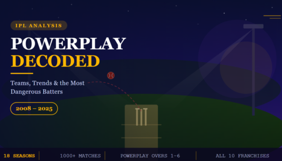 IPL Powerplay Decoded graphic showing cricket field, ball trajectory, and analysis of powerplay trends from 2008–2025.