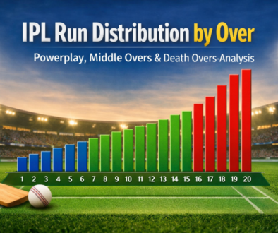IPL Run Distribution by Over (2008–2025): Powerplay, Middle Overs & Death Overs Analysis
