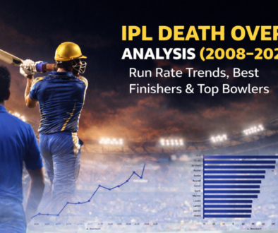 IPL death overs analysis image with batsman action and charts showing run rate trends best finishers and top bowlers from 2008 to 2025